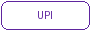 UPI